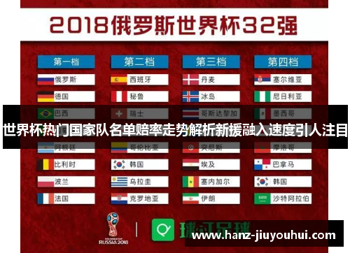 世界杯热门国家队名单赔率走势解析新援融入速度引人注目
